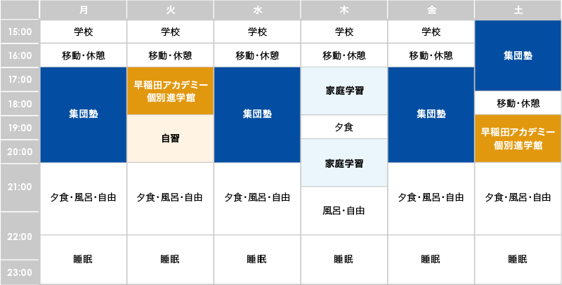 小学生 集団塾と早稲田アカデミー個別進学館を併用の場合