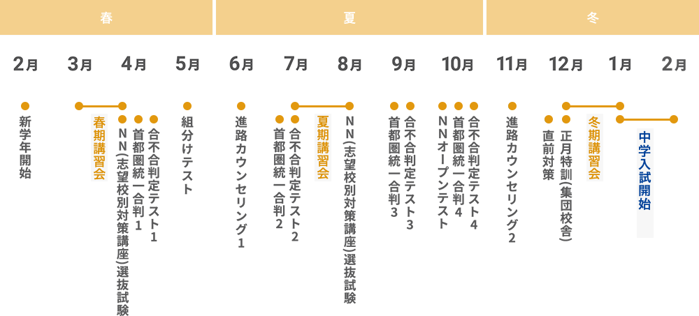 入試に向けた年間スケジュール