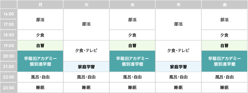 〈例1〉中学生 早稲田アカデミー個別進学館のみ通塾の場合