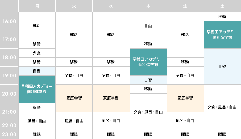 〈例1〉中学生　早稲田アカデミー個別進学館のみ通塾の場合