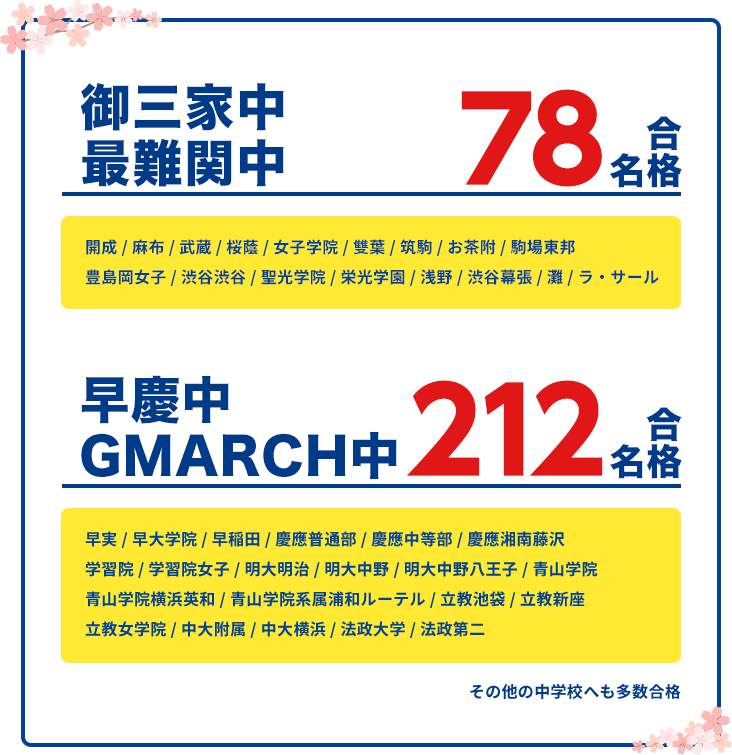 合格実績