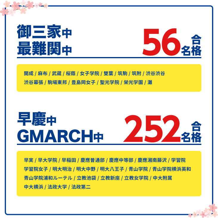 合格実績