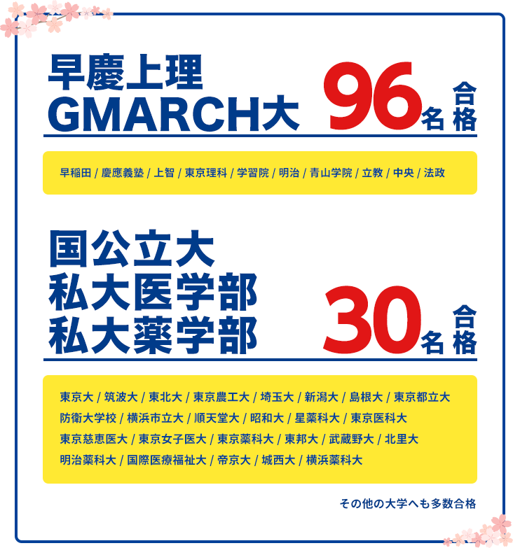 合格実績