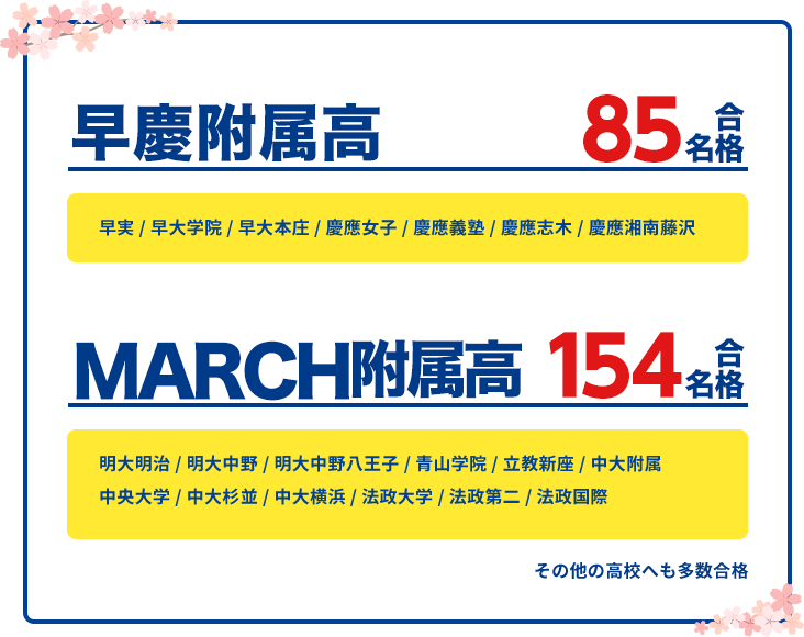 合格実績