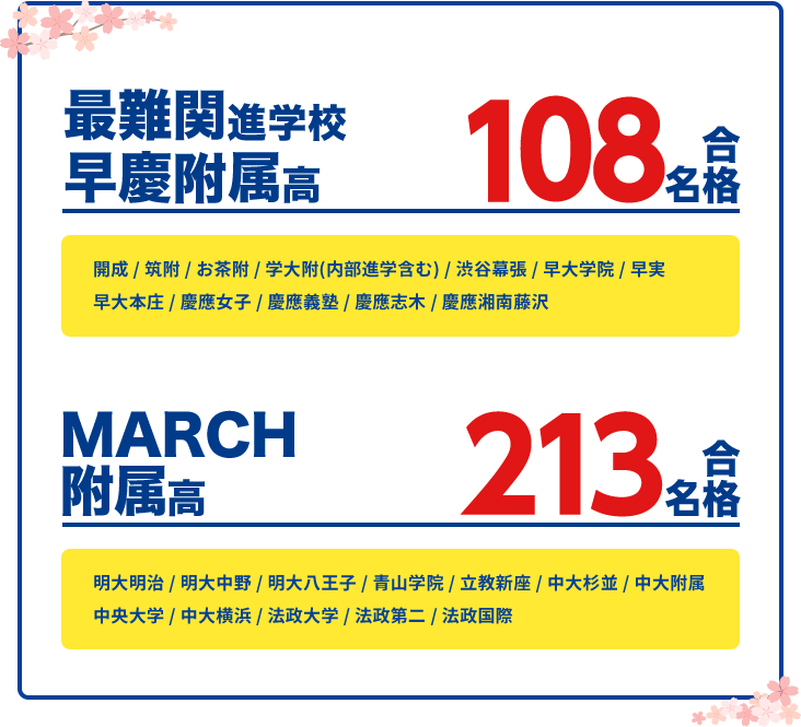 合格実績