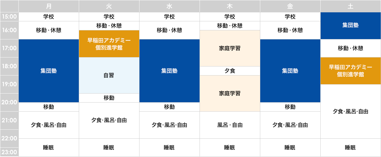 小学生の個別指導｜個別指導塾の早稲田アカデミー個別進学館