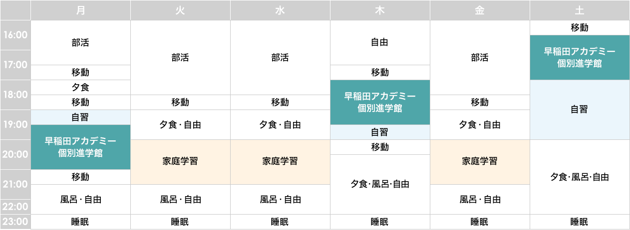 中高一貫校生の個別指導｜個別指導塾の早稲田アカデミー個別進学館