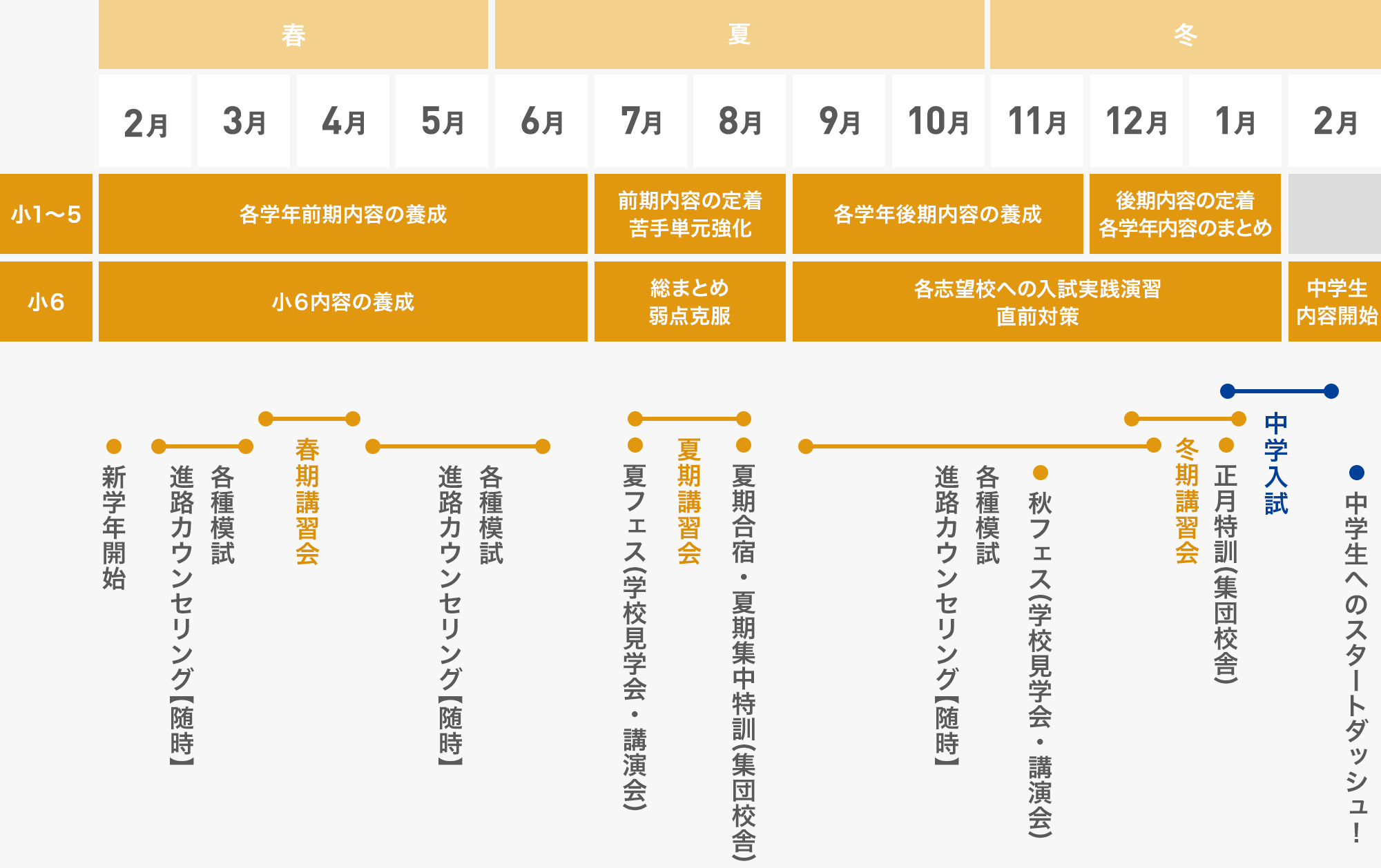 小5 カリキュラムテスト 早稲田アカデミー 2023年 最新四谷大塚 早稲田アカデミー カリキュラムテスト 小5下 予習
