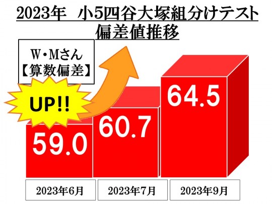 個別指導塾 早稲田アカデミー個別進学館和光校 の指導実績 4