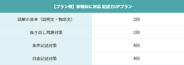 小4~小6生 国語の記述力を強化!