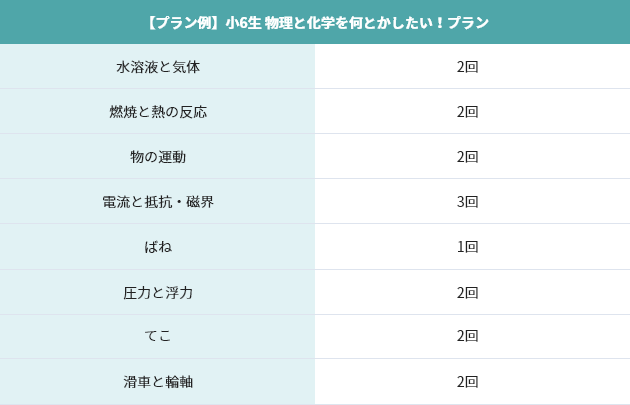 小3~小6生 理科の本質を極めよう!