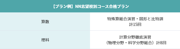 小6生 NN志望校別対策コースに合格したい!