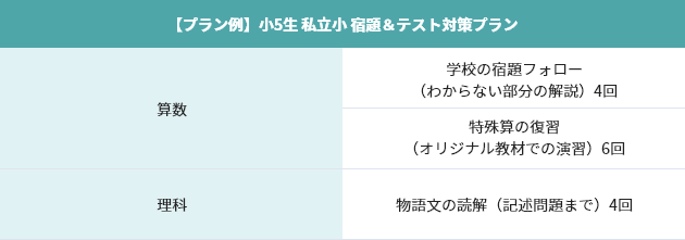 私立小 小3~小6生 外部受験者に負けない力をつける!