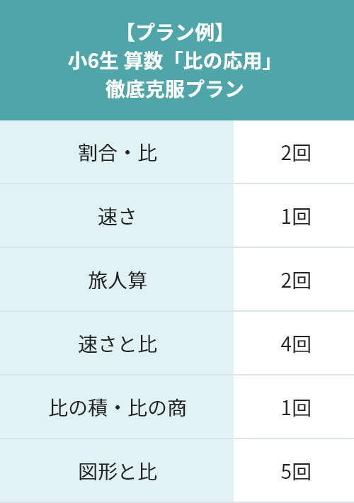 小4~小6生 絶対克服!夏で算数を得意科目に!