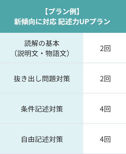 小4~小6生 国語の記述力を強化!