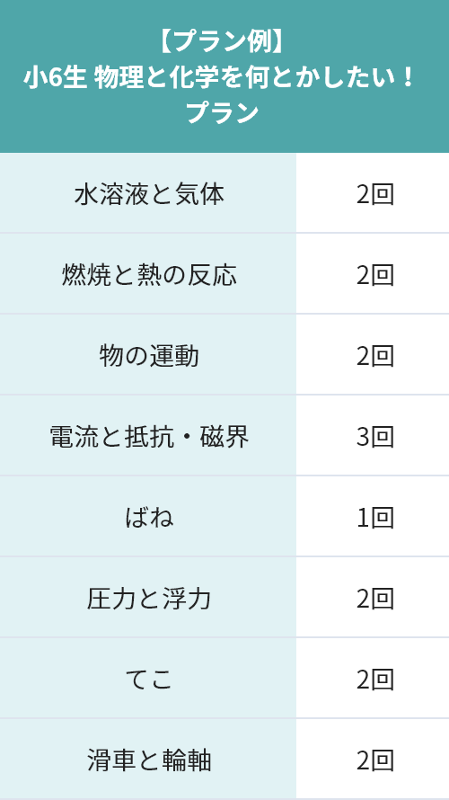 小3~小6生 理科の本質を極めよう!
