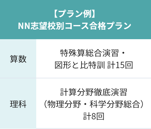 小6生 NN志望校別対策コースに合格したい!
