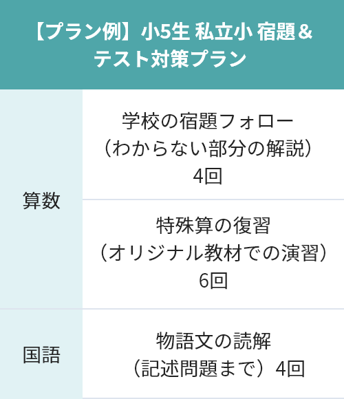 私立小 小3~小6生 外部受験者に負けない力をつける!