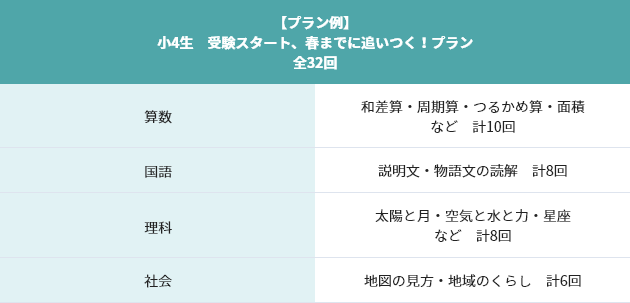小3~小5生 まだ間に合う!この冬から中学受験スタート!
