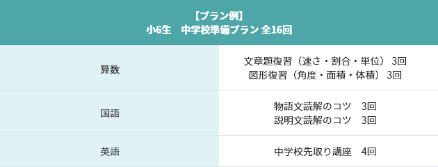 小5~小6生 そろそろ中学校の準備がしたい!(公立中進学に向けて)