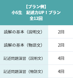 小4~小6生 国語の記述力を強化!