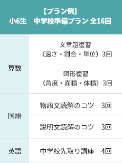 小5~小6生 そろそろ中学校の準備がしたい!(公立中進学に向けて)