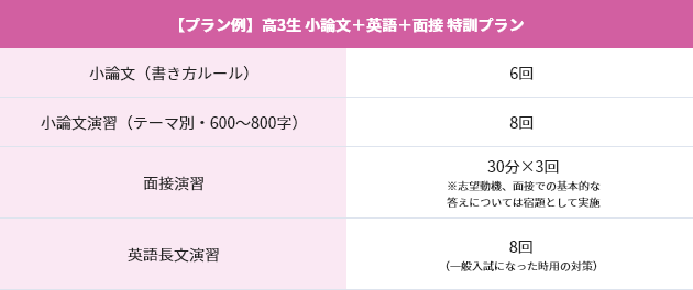 高2~高3生 推薦・AO入試で合格したい!