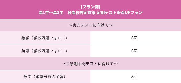 高1~高3生 推薦入試に向けて評定を上げたい!