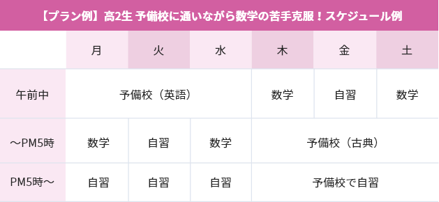 高1~高3生 部活や予備校の合間に勉強!