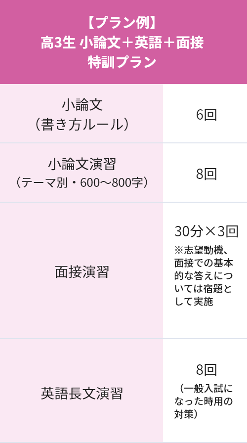 高2~高3生 推薦・AO入試で合格したい!