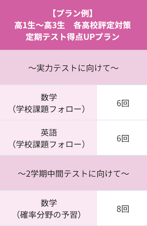 高1~高3生 推薦入試に向けて評定を上げたい!
