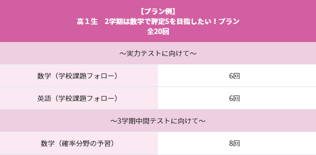 高1・高2生 学校推薦型選抜に向けて評定を上げたい!