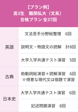 高3生 受験直前!難関大学に合格したい!