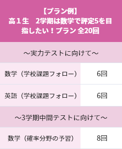 高1・高2生 学校推薦型選抜に向けて評定を上げたい!