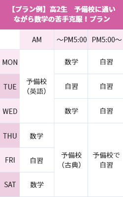 高1~高3生 部活や予備校の合い間に勉強!