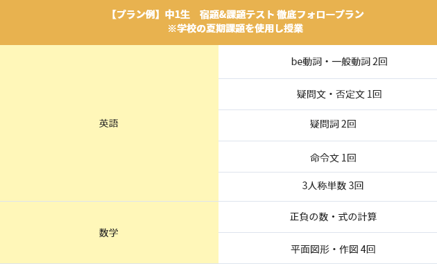 私立校 中1~高2生 1学期までの復習を完璧に!