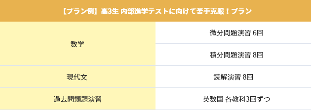 私立校 高3生 内部進学テストの対策をしたい!