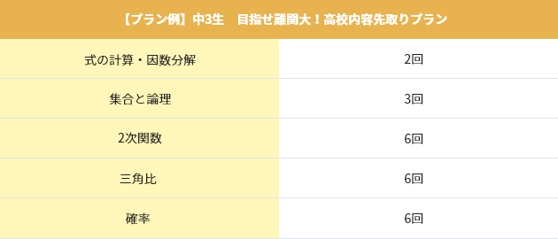 私立校 中1~中3生 大学入試に向けて先取り学習!