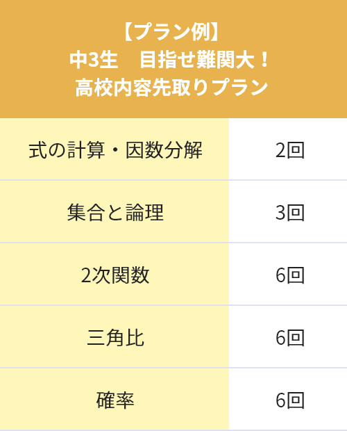 私立校 中1~中3生 大学入試に向けて先取り学習!