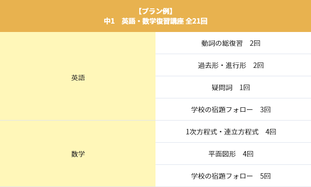 私立校 中1生~高2生 2学期までの復習を完璧に!
