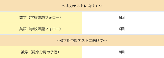 私立校 高1生・高2生 内部進学に向けて評定を上げたい!