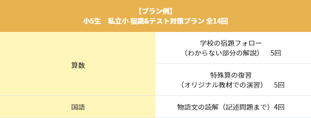 私立小 小3~小6生 外部受験者に負けない力をつける!