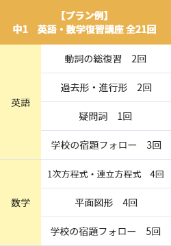 私立校 中1生~高2生 2学期までの復習を完璧に!