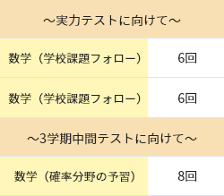 私立校 高1生・高2生 内部進学に向けて評定を上げたい!