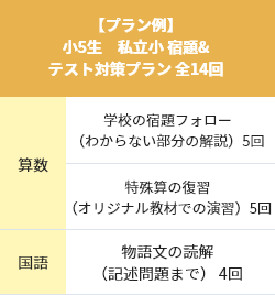 私立小 小3~小6生 外部受験者に負けない力をつける!