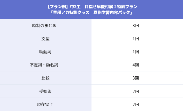 中2~中3生 基礎から始める英文法の強化!