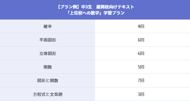 中2~中3生 難関校の数学テクニックを学ぶ!