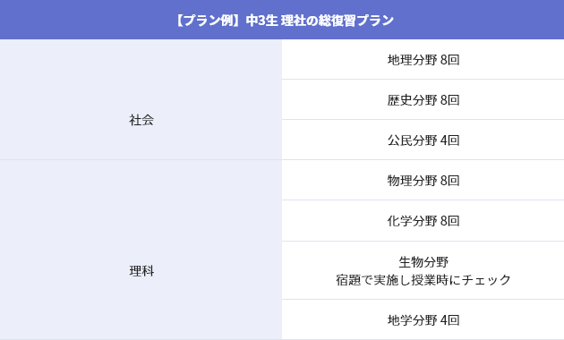 中3生 公立入試に向けて理社を学ぶ!