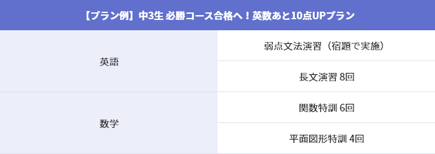 中3生 必勝コースに合格したい!