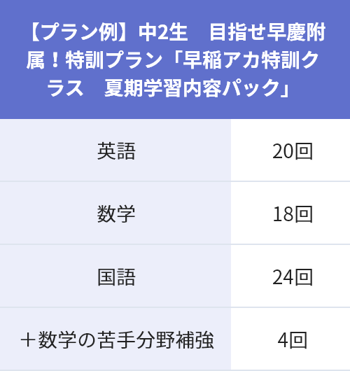 中1~中3生 憧れの難関校に合格したい!